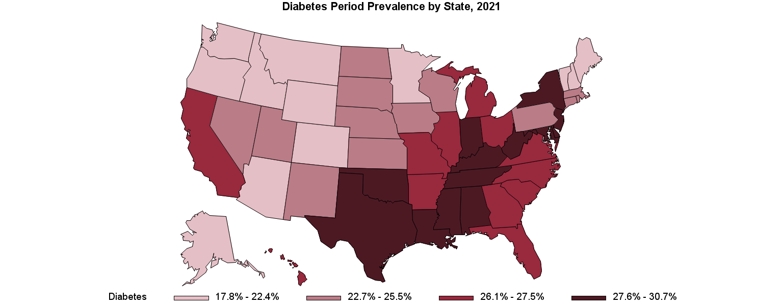 Chart for Diabetes Period Prevalence by State, 2021